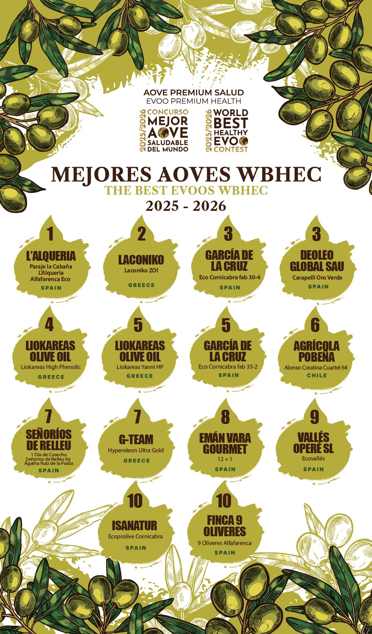 Ganadores 2026